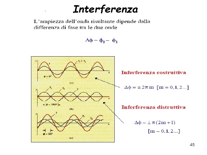 Interferenza 45 