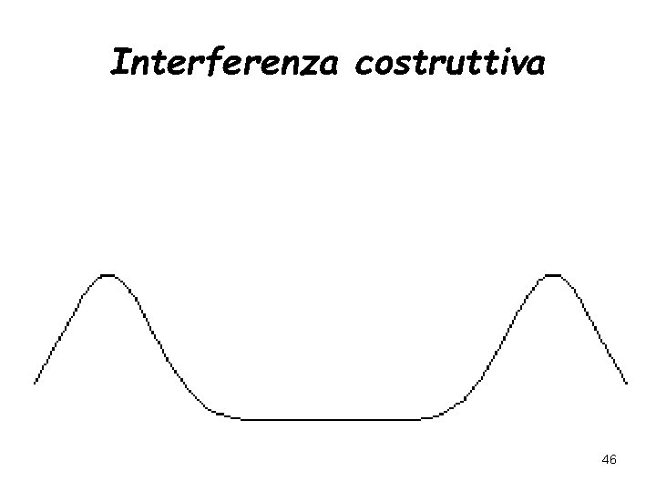 Interferenza costruttiva 46 