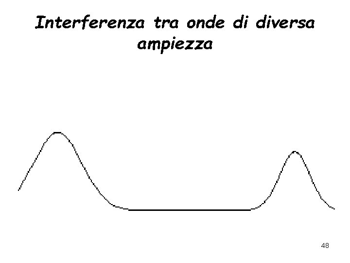 Interferenza tra onde di diversa ampiezza 48 