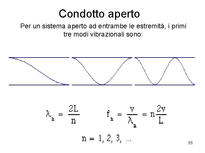 Condotto aperto Per un sistema aperto ad entrambe le estremità, i primi tre modi