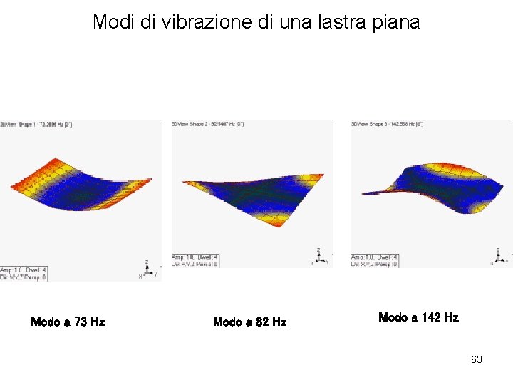 Modi di vibrazione di una lastra piana Modo a 73 Hz Modo a 82