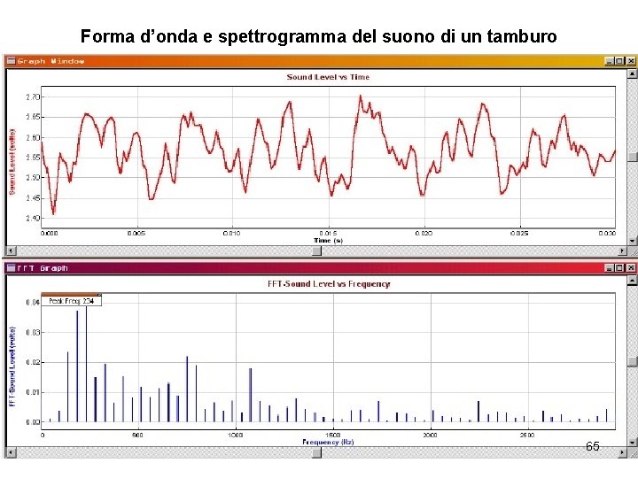 Forma d’onda e spettrogramma del suono di un tamburo 65 