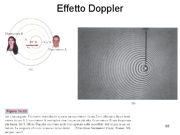 Effetto Doppler 68 