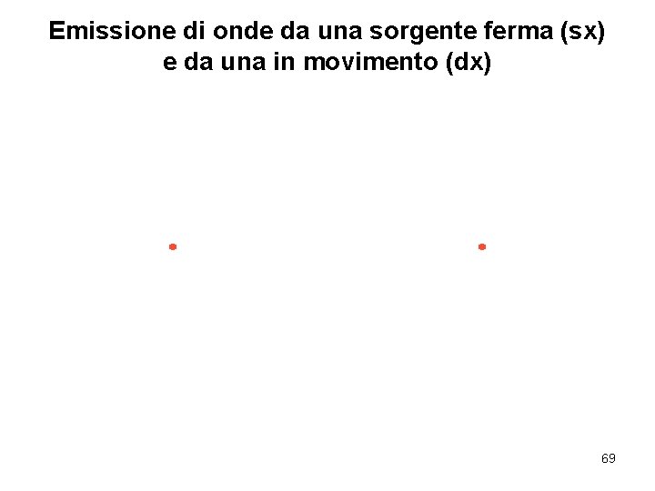 Emissione di onde da una sorgente ferma (sx) e da una in movimento (dx)