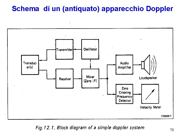 Schema di un (antiquato) apparecchio Doppler 76 