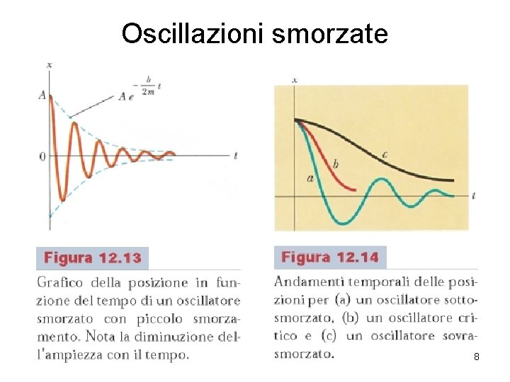 Oscillazioni smorzate 8 