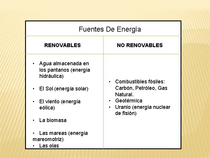 Fuentes De Energía RENOVABLES • Agua almacenada en los pantanos (energía hidráulica) • El Fuentes De Energía RENOVABLES • Agua almacenada en los pantanos (energía hidráulica) • El