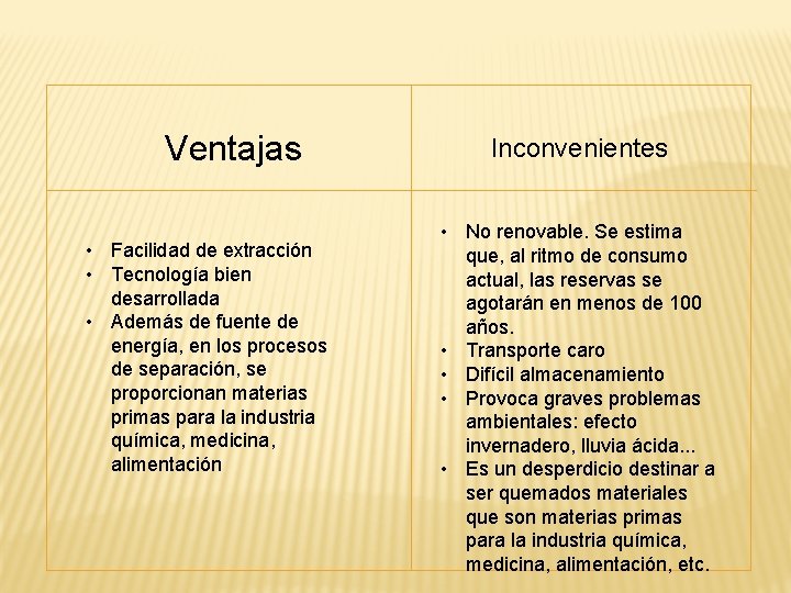 Ventajas • Facilidad de extracción • Tecnología bien desarrollada • Además de fuente de Ventajas • Facilidad de extracción • Tecnología bien desarrollada • Además de fuente de