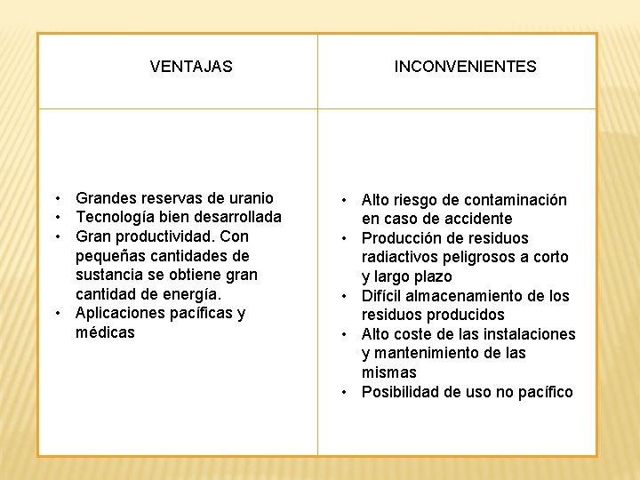 VENTAJAS • Grandes reservas de uranio • Tecnología bien desarrollada • Gran productividad. Con VENTAJAS • Grandes reservas de uranio • Tecnología bien desarrollada • Gran productividad. Con