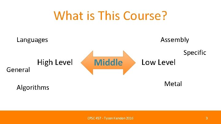 What is This Course? Languages General High Level Assembly Middle Specific Low Level Metal