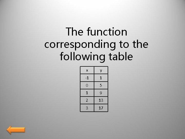 The function corresponding to the following table x y -1 1 0 5 1