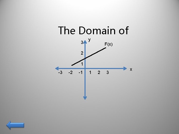 The Domain of 3 y F(x) 2 1 -3 -2 -1 1 2 3