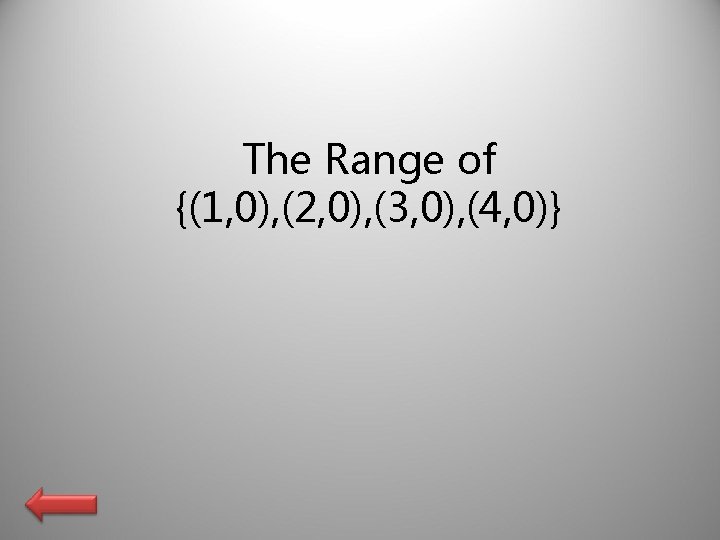 The Range of {(1, 0), (2, 0), (3, 0), (4, 0)} 