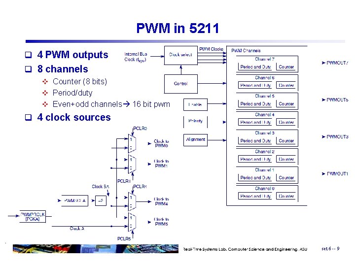 PWM in 5211 q 4 PWM outputs q 8 channels v Counter (8 bits)