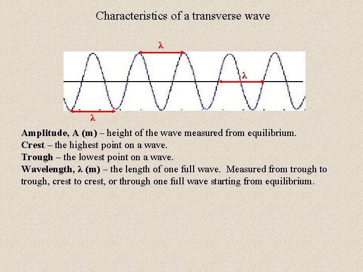 Characteristics of a transverse wave λ λ λ Amplitude, A (m) – height of