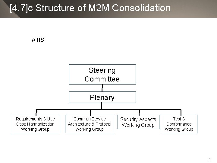 [4. 7]c Structure of M 2 M Consolidation ATIS Steering Committee Plenary Requirements &