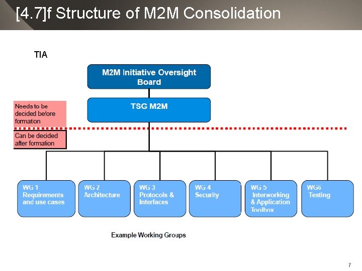 [4. 7]f Structure of M 2 M Consolidation TIA 7 