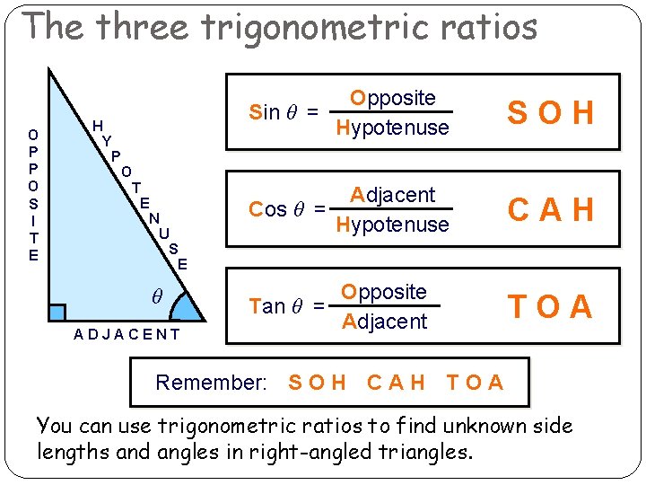 The three trigonometric ratios O P P O S I T E H Y