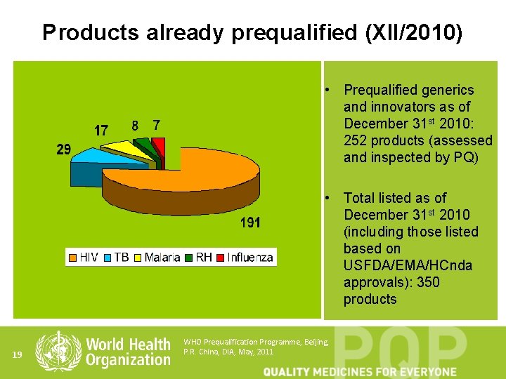 Products already prequalified (XII/2010) • Prequalified generics and innovators as of December 31 st