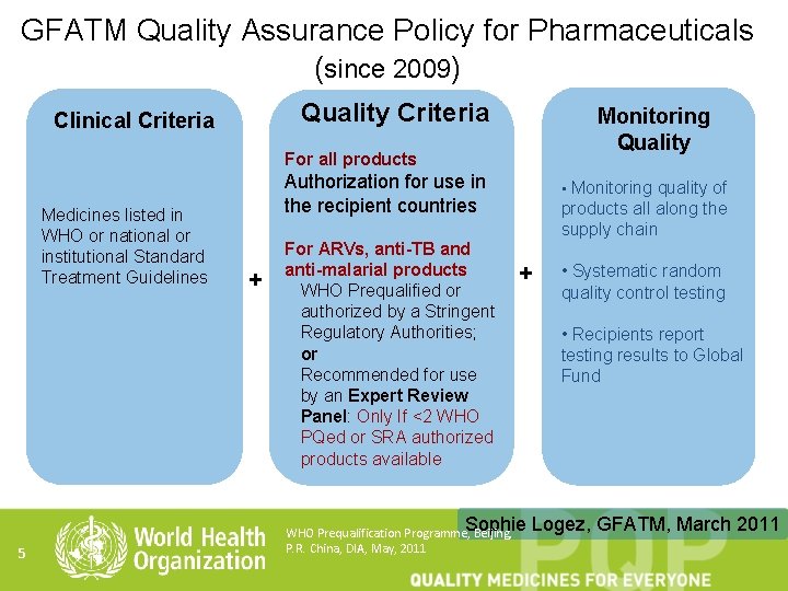 GFATM Quality Assurance Policy for Pharmaceuticals (since 2009) Quality Criteria Clinical Criteria Monitoring Quality