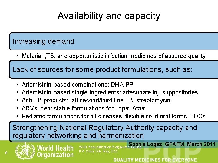 Availability and capacity Increasing demand • Malarial , TB, and opportunistic infection medicines of