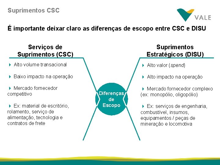 Suprimentos CSC É importante deixar claro as diferenças de escopo entre CSC e DISU