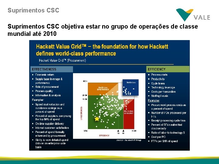 Suprimentos CSC objetiva estar no grupo de operações de classe mundial até 2010 