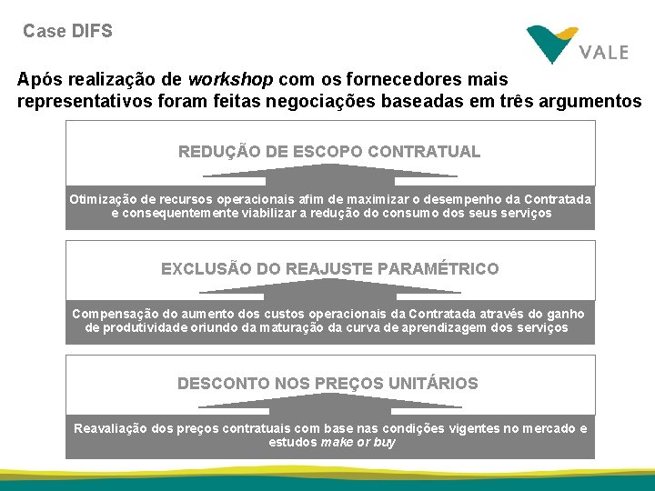 Case DIFS Após realização de workshop com os fornecedores mais representativos foram feitas negociações