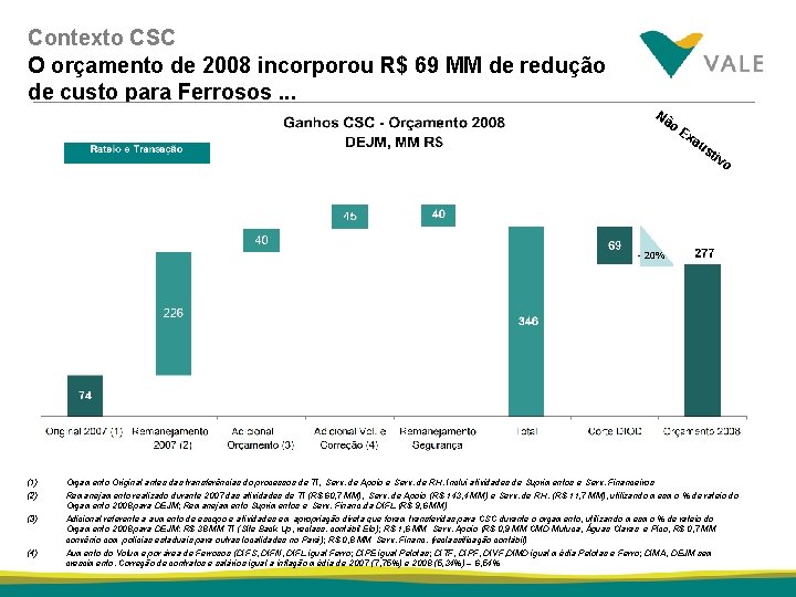 Contexto CSC O orçamento de 2008 incorporou R$ 69 MM de redução de custo