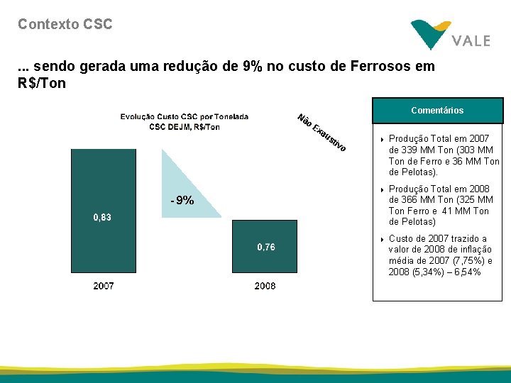 Contexto CSC. . . sendo gerada uma redução de 9% no custo de Ferrosos