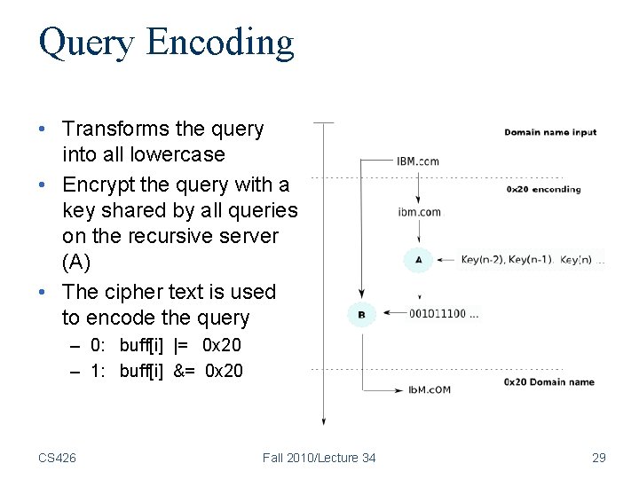 Query Encoding • Transforms the query into all lowercase • Encrypt the query with Query Encoding • Transforms the query into all lowercase • Encrypt the query with