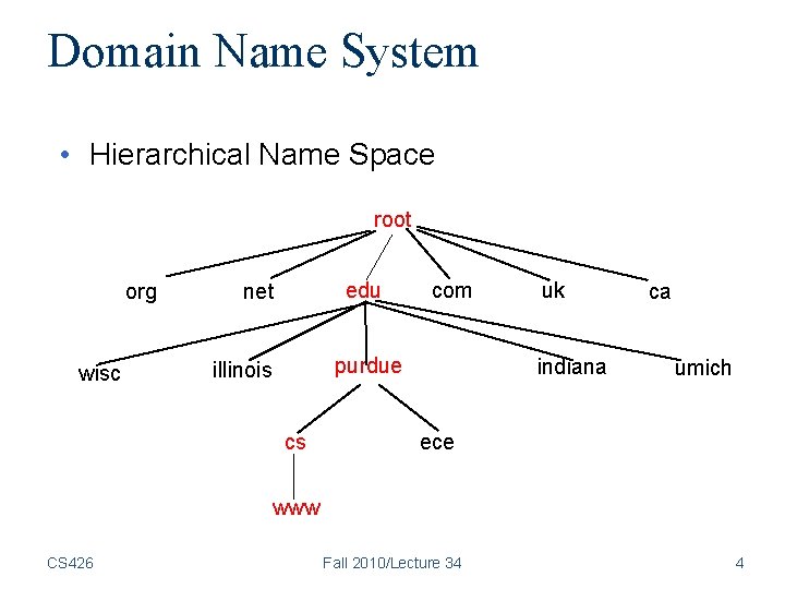 Domain Name System • Hierarchical Name Space root org wisc edu net com purdue Domain Name System • Hierarchical Name Space root org wisc edu net com purdue