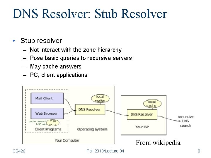 DNS Resolver: Stub Resolver • Stub resolver – – Not interact with the zone DNS Resolver: Stub Resolver • Stub resolver – – Not interact with the zone