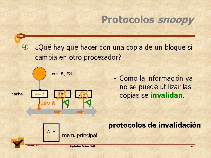 Protocolos snoopy ¿Qué hay que hacer con una copia de un bloque si cambia