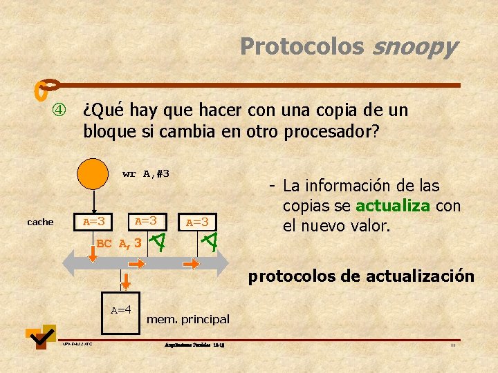 Protocolos snoopy ¿Qué hay que hacer con una copia de un bloque si cambia