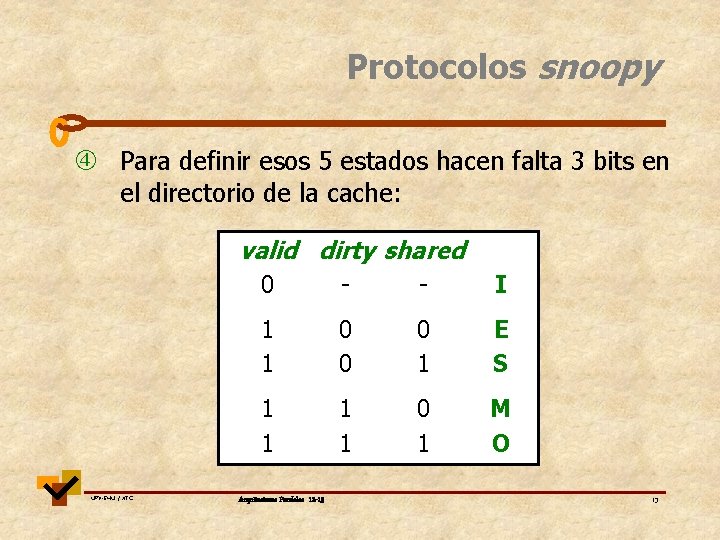 Protocolos snoopy Para definir esos 5 estados hacen falta 3 bits en el directorio