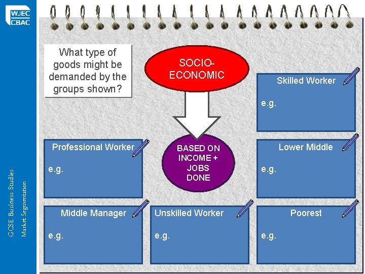 What type of goods might be demanded by the groups shown? SOCIOECONOMIC Skilled Worker What type of goods might be demanded by the groups shown? SOCIOECONOMIC Skilled Worker