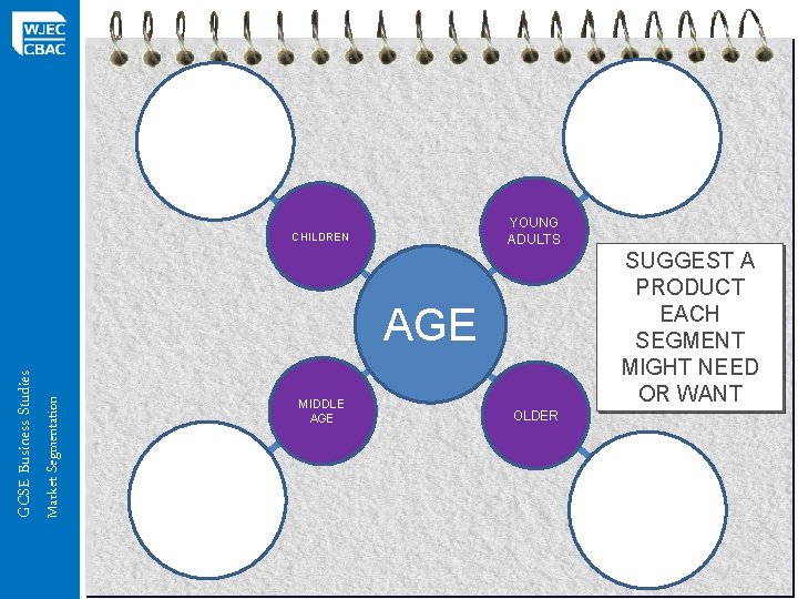 YOUNG ADULTS CHILDREN SUGGEST A PRODUCT EACH SEGMENT MIGHT NEED OR WANT Market Segmentation YOUNG ADULTS CHILDREN SUGGEST A PRODUCT EACH SEGMENT MIGHT NEED OR WANT Market Segmentation