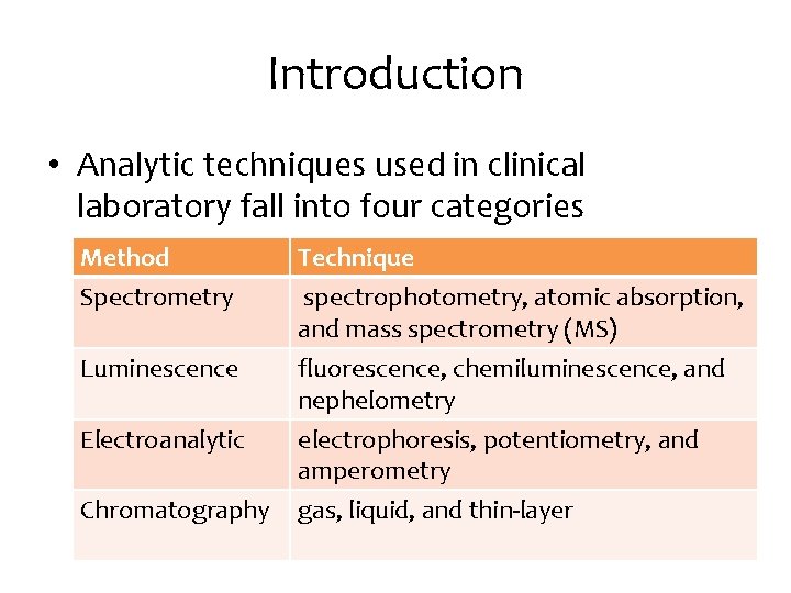 Introduction • Analytic techniques used in clinical laboratory fall into four categories Method Spectrometry Introduction • Analytic techniques used in clinical laboratory fall into four categories Method Spectrometry