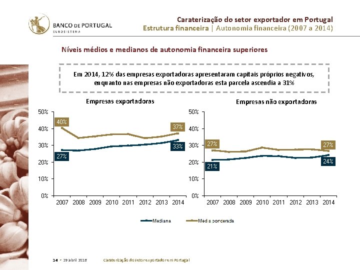 Caraterização do setor exportador em Portugal Estrutura financeira | Autonomia financeira (2007 a 2014)