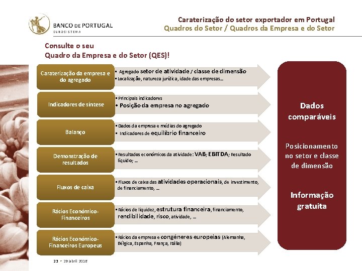 Caraterização do setor exportador em Portugal Quadros do Setor / Quadros da Empresa e