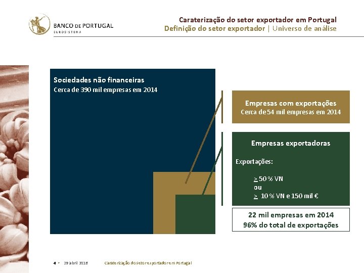 Caraterização do setor exportador em Portugal Definição do setor exportador | Universo de análise