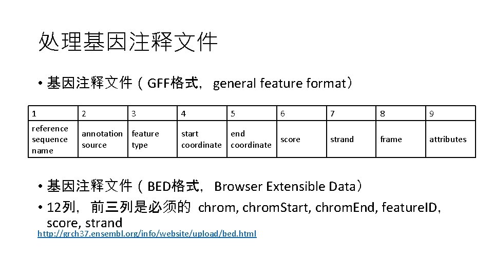 处理基因注释文件 • 基因注释文件（GFF格式，general feature format） 1 2 3 reference sequence name annotation feature source