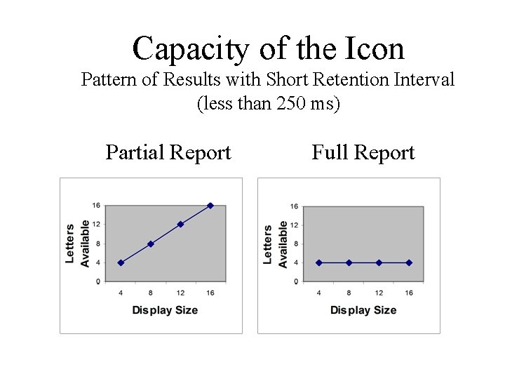 Capacity of the Icon Pattern of Results with Short Retention Interval (less than 250