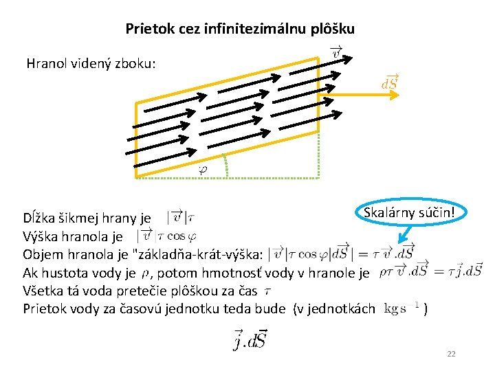 Prietok cez infinitezimálnu plôšku Hranol videný zboku: Skalárny súčin! Dĺžka šikmej hrany je Výška