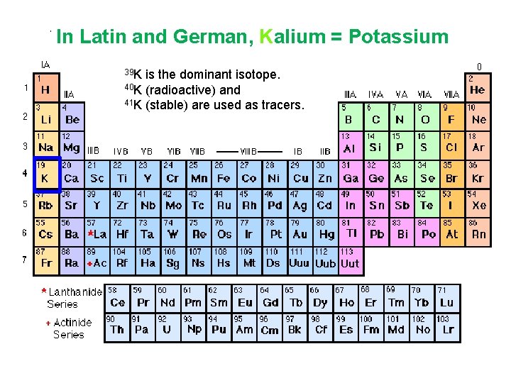 K Why is potassium represented by the symbol ? In Latin and German, Kalium