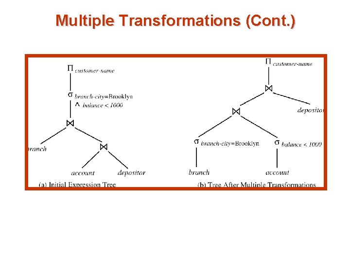 Multiple Transformations (Cont. ) 