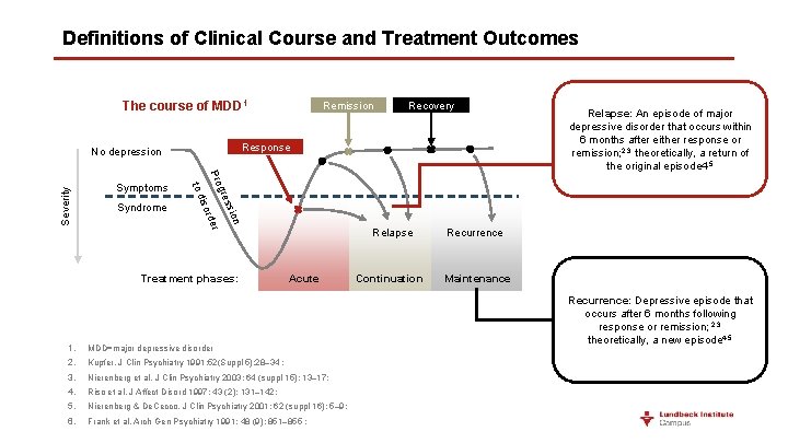 Definitions of Clinical Course and Treatment Outcomes The course of MDD 1 Severity on
