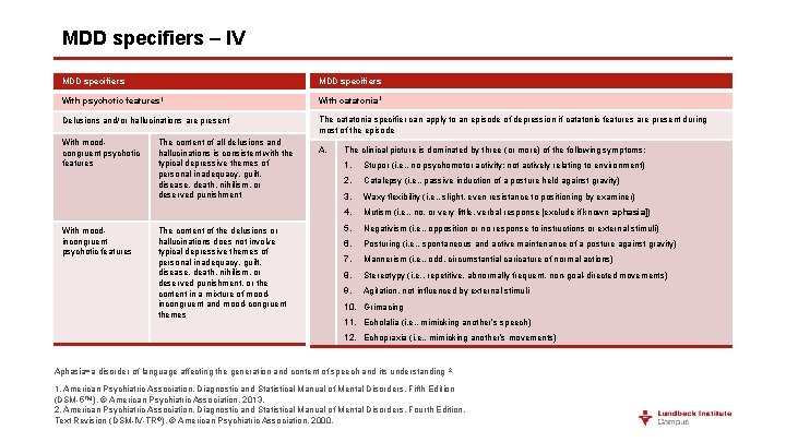 MDD specifiers – IV MDD specifiers With psychotic features 1 With catatonia 1 Delusions