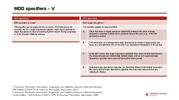 MDD specifiers – V MDD specifiers With peripartum onset 1 With seasonal pattern 1